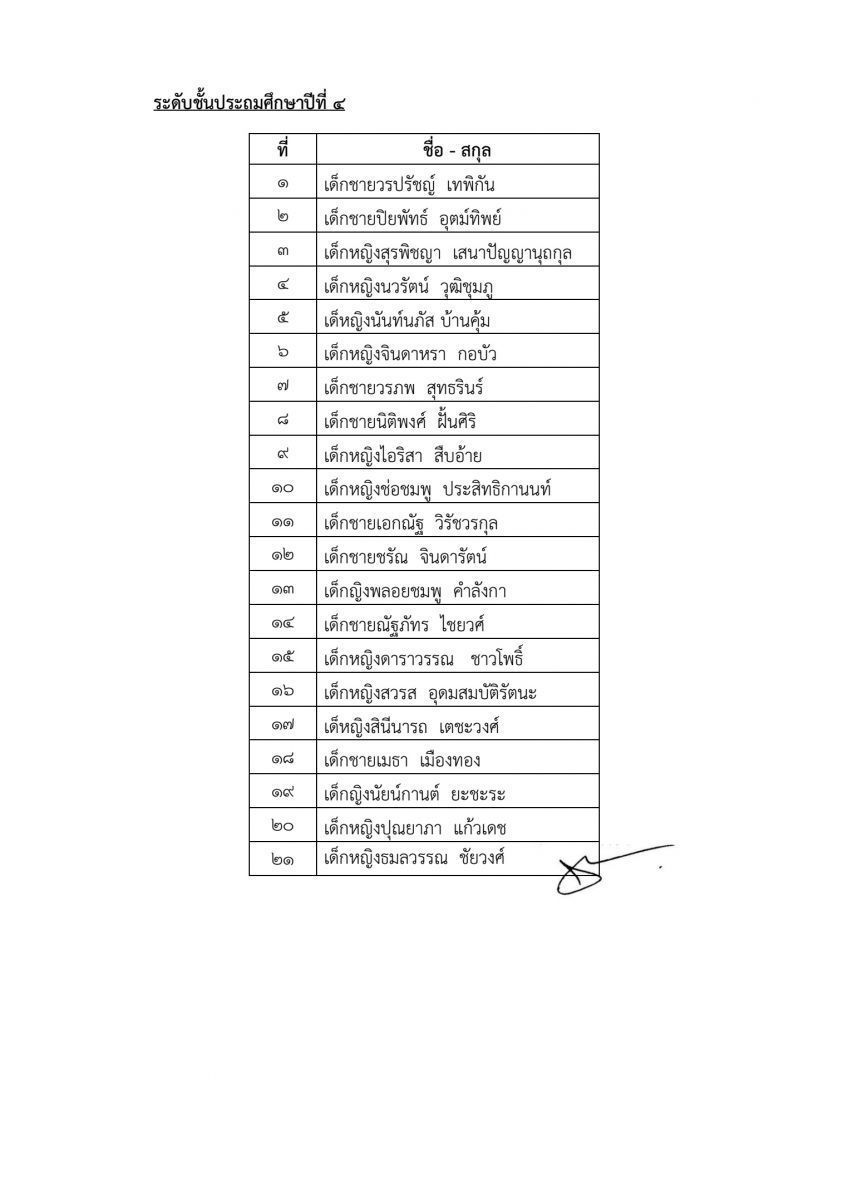แนบท้ายประกาศ_2