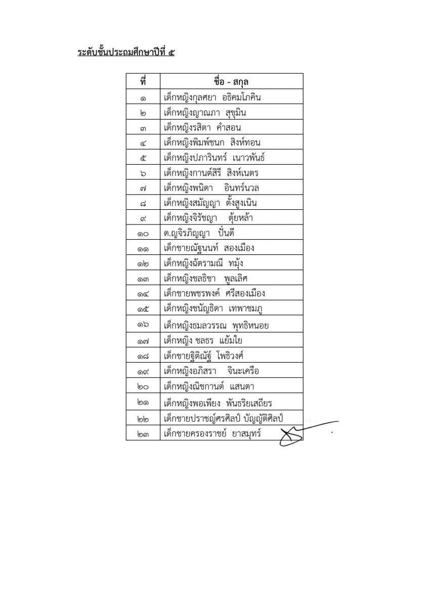 แนบท้ายประกาศ_3