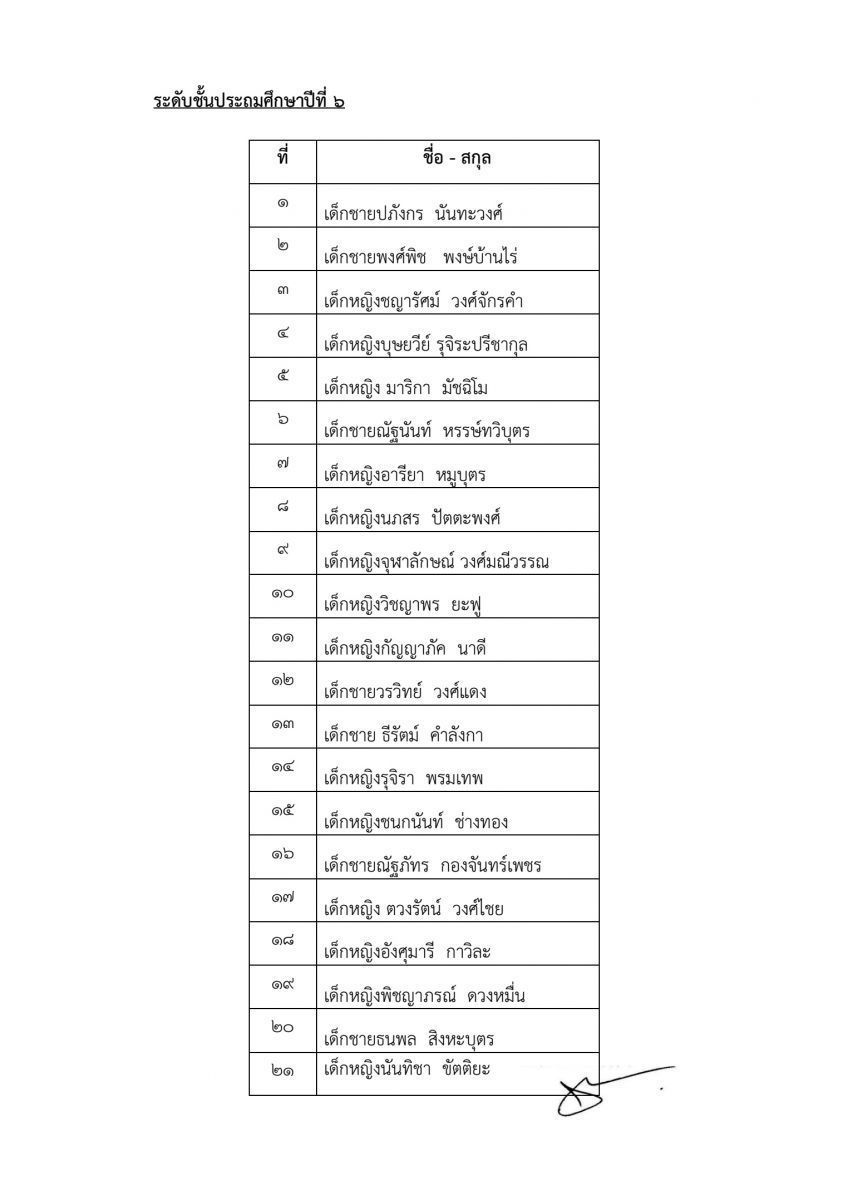 แนบท้ายประกาศ_4